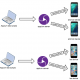 Parallel execution in Appium