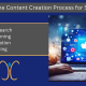 Mastering the Content Creation Process for Social Media