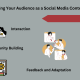 Engaging Your Audience as a Social Media Content Provider